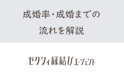 ゼクシィ縁結びエージェント
