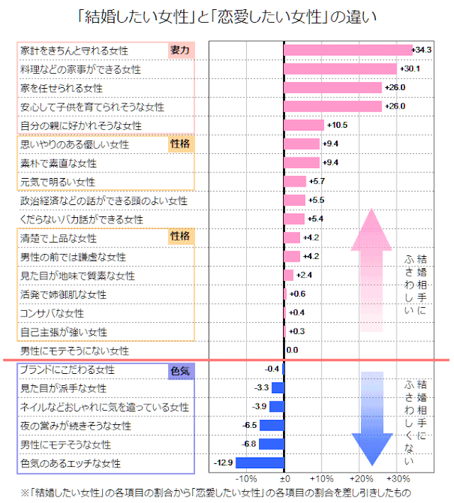 体験談 女性の場合
