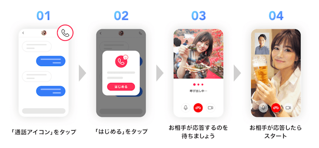 出会いオンラインデートの条件や使い方