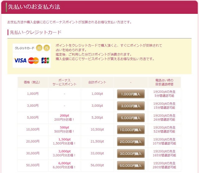 電話占いSTEP1:無料の会員登録