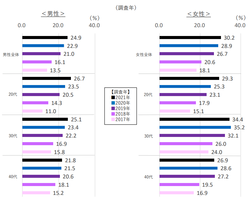 マッチングアプリ Q.バツイチは出会いがないって本当？