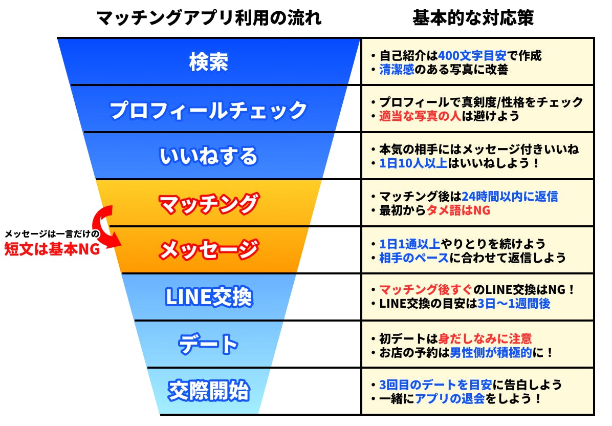 お相手側とのやり取り画像 - 収納/キッチン雑貨