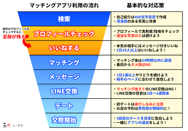 マッチングアプリ 【結論】女性からいいねメッセージするのはもちろんアリ！！