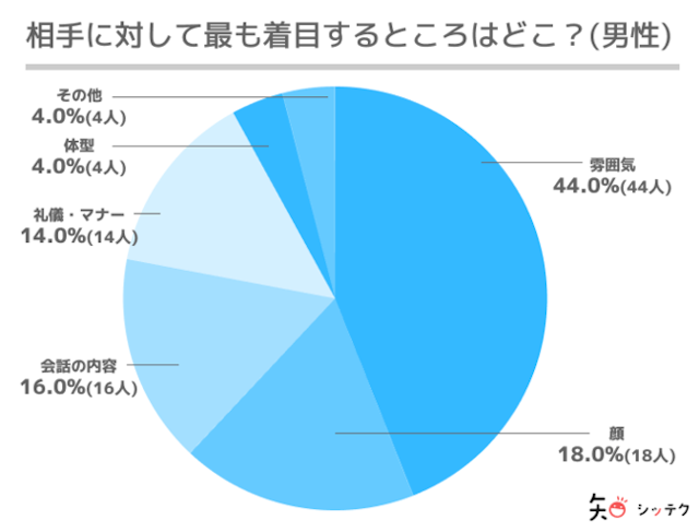 マッチングアプリ 初めてのデートの服装は清潔感がポイント