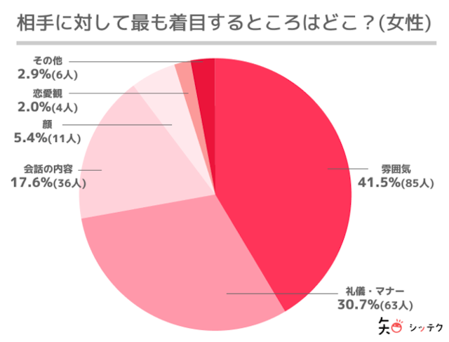 マッチングアプリ 初めてのデートの服装は清潔感がポイント