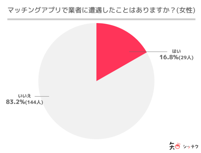 タップル 怪しいイケメン①業者