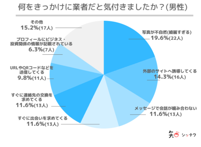 Omiai 【独自調査】マッチングアプリで遭遇した業者の特徴
