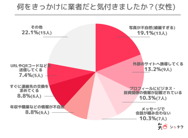 Omiai 【独自調査】マッチングアプリで遭遇した業者の特徴