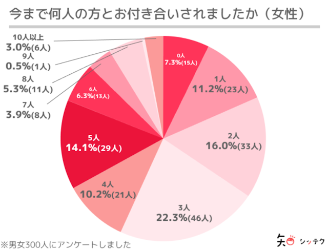 男性向け記事オタク女子といっても人によって性格・タイプは違う