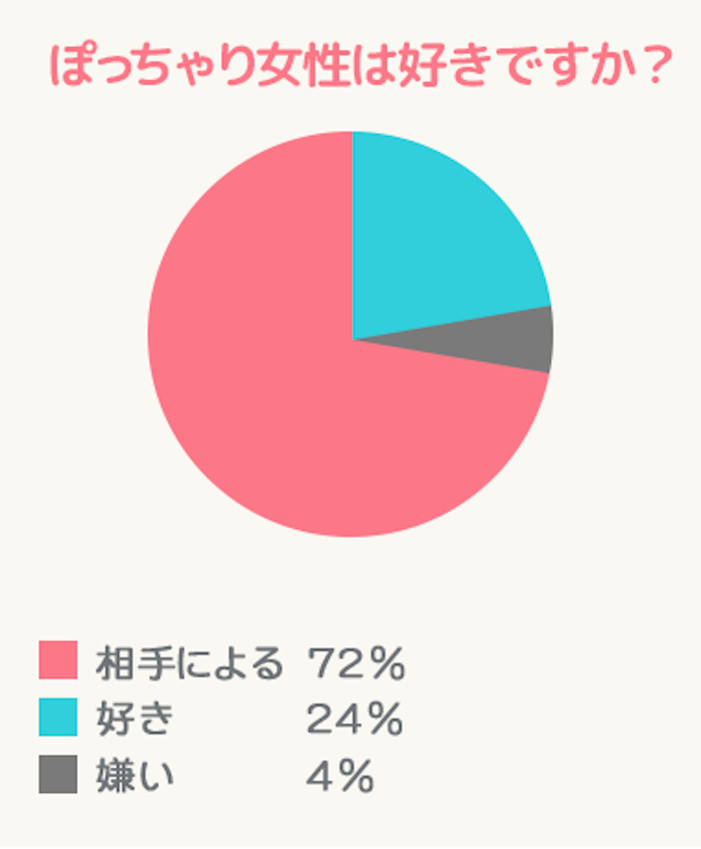 体験談 本気のぽっちゃり婚活は「ぽちゃ婚」で！