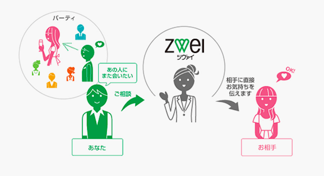引き合わせによる出会い