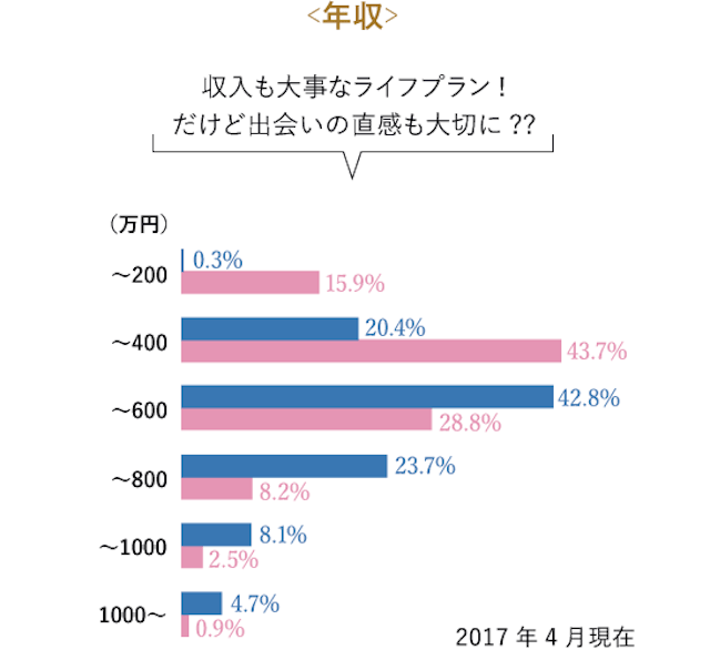 収入