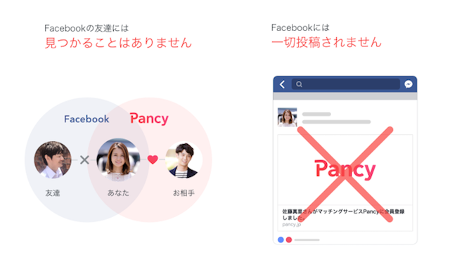 パンシー 4. Facebookの友達には表示されない