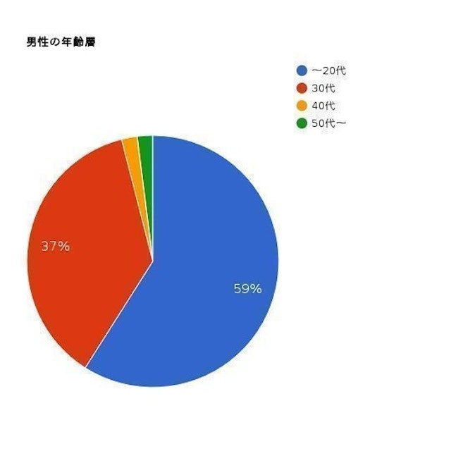 マッチブック イケメン美女の若めの会員が多い！