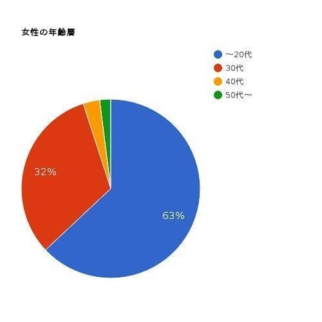 マッチブック イケメン美女の若めの会員が多い！