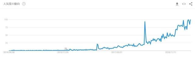 マッチングアプリ マッチングアプリで出会い結婚する人はぐんぐん増加