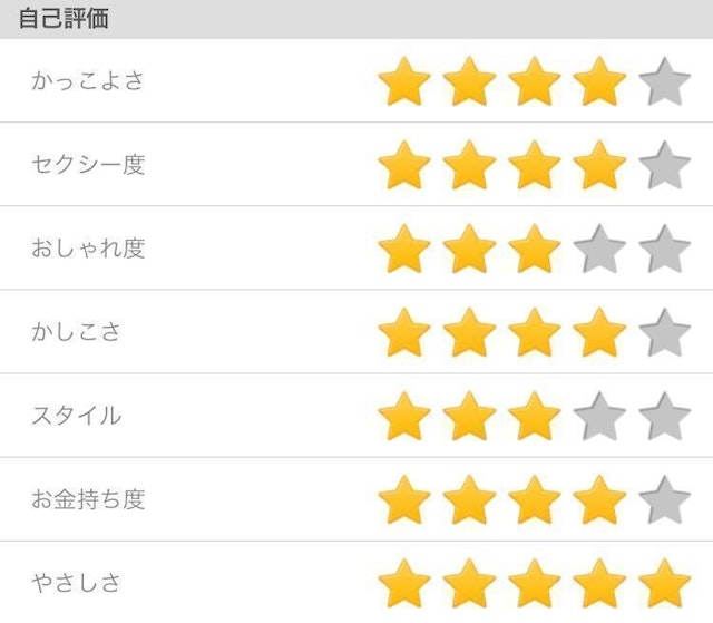 ハッピーメール 自己評価