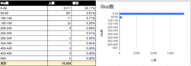 マッチングアプリ 人気男性が相手だとマッチングできないこともある