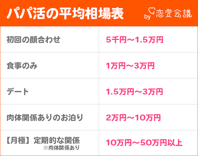 paddy67 パパ活の相場ってある？
