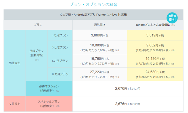 マッチングアプリ ウェブ版Android版