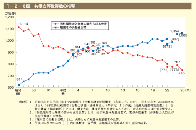 40代(アラフォー) 高望みしていることに気付いていない