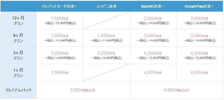 男性は月額課金必須 Omiaiの料金プラン完全解説 有料会員と無料会員の違いまとめ 出会いをサポートするマッチングアプリ 恋活メディア 恋愛会議